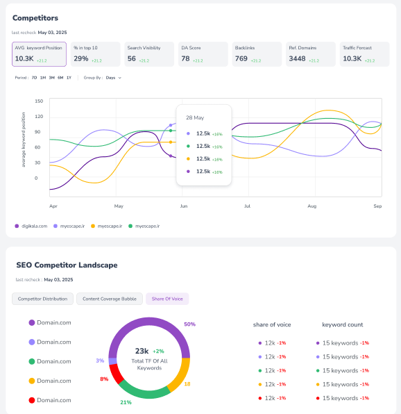 Search & Competitor Intelligence preview