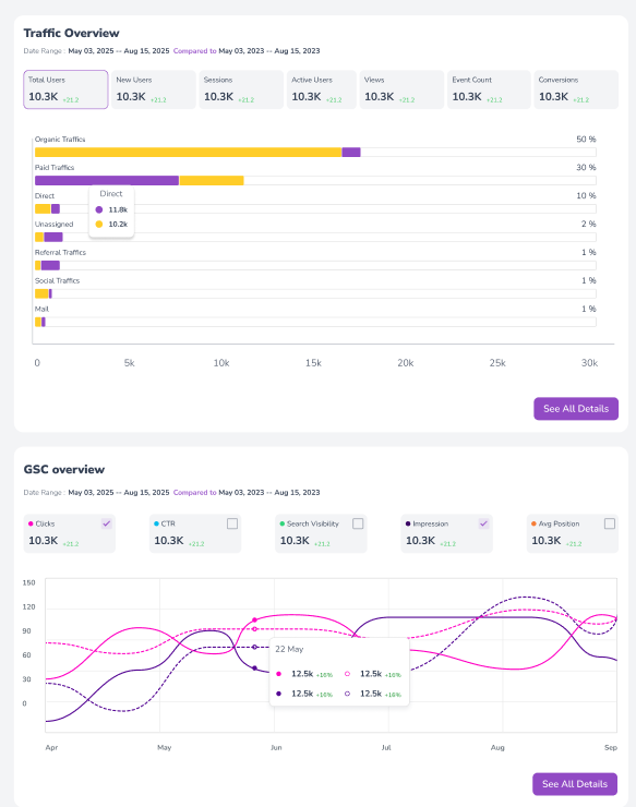 Search & Traffic Analytics preview