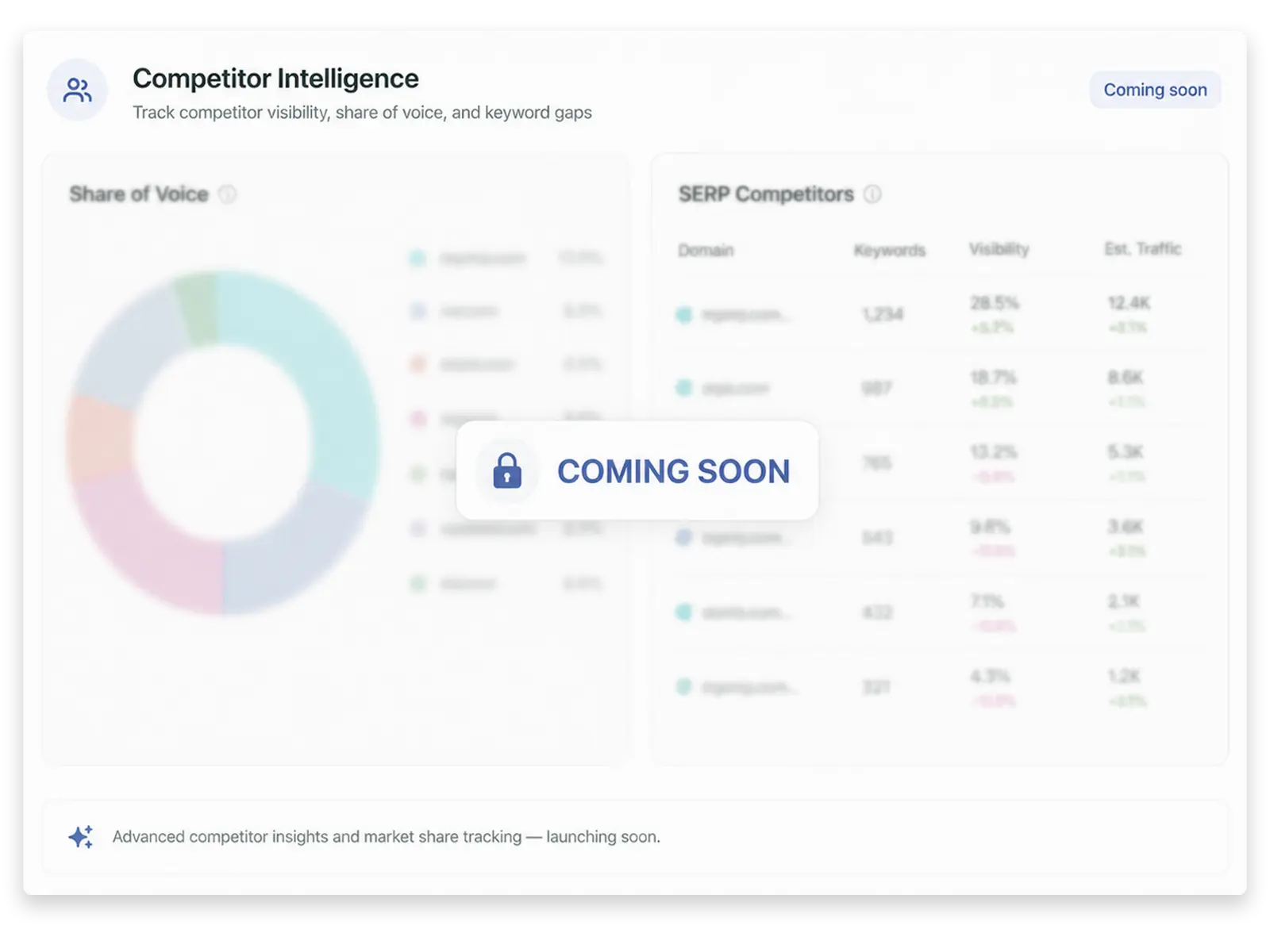 Competitor intelligence dashboard