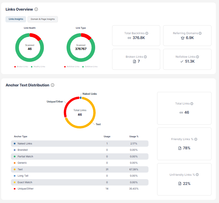 Backlink metrics tracking dashboard