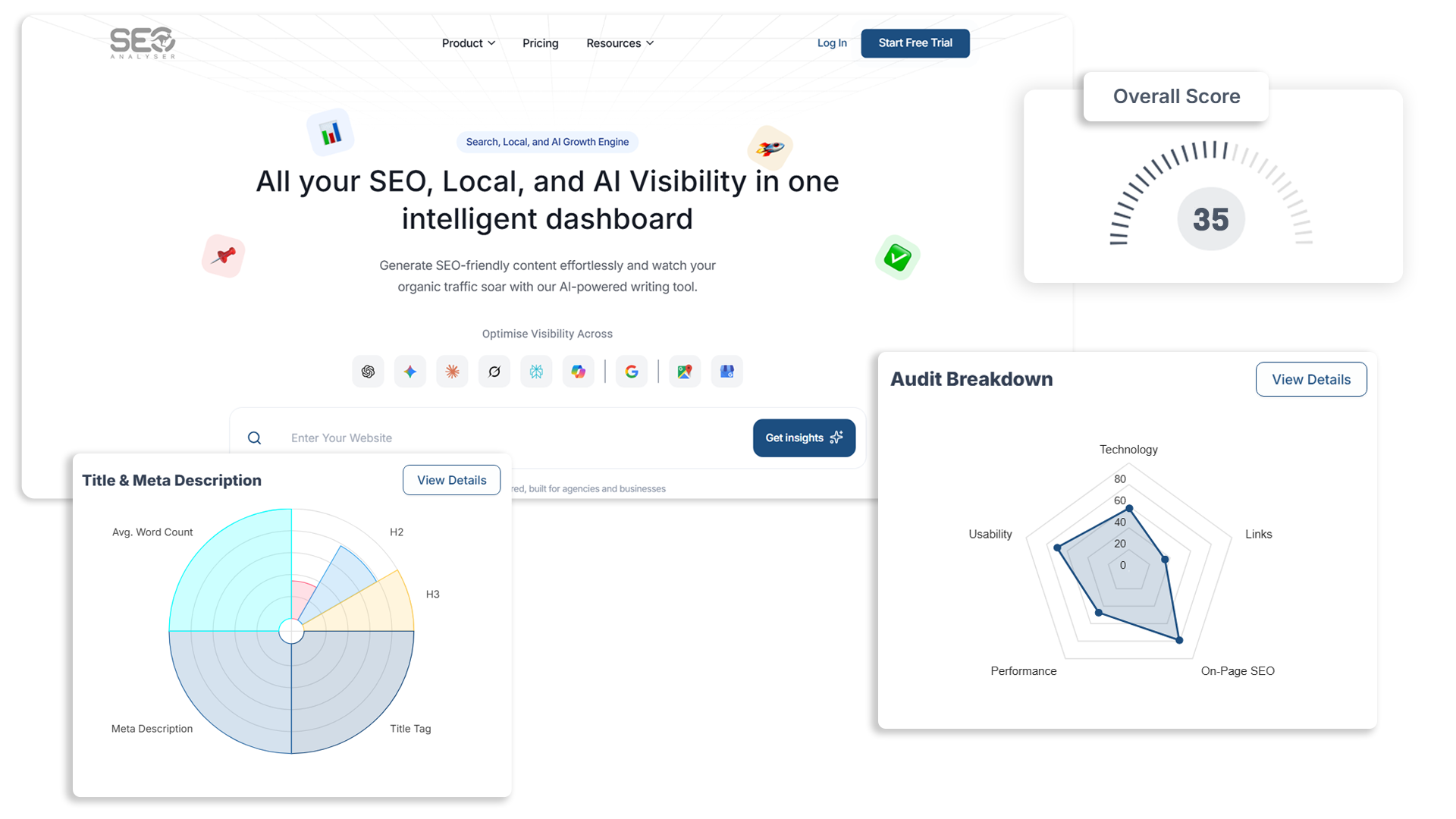 Website Audit dashboard showing the overall score, audit breakdown, and title and meta description analysis