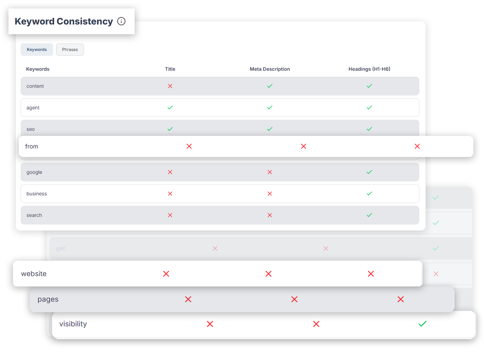 SEO keyword analysis dashboard