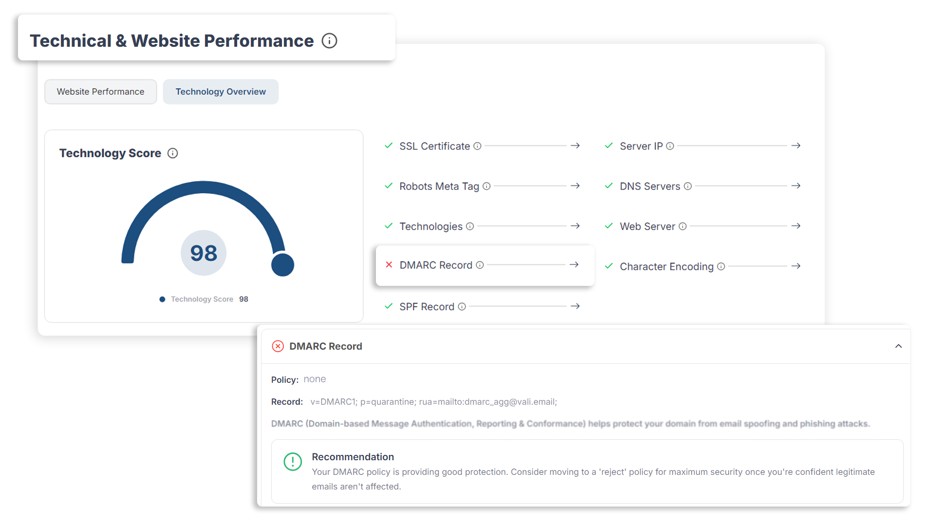 SEO technology detection dashboard