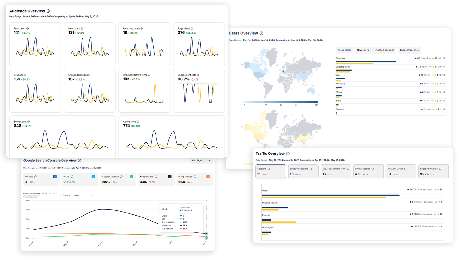SEO Analyser full overview dashboard