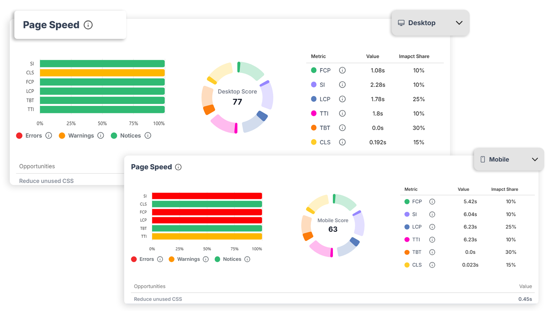 PageSpeed performance breakdown panel