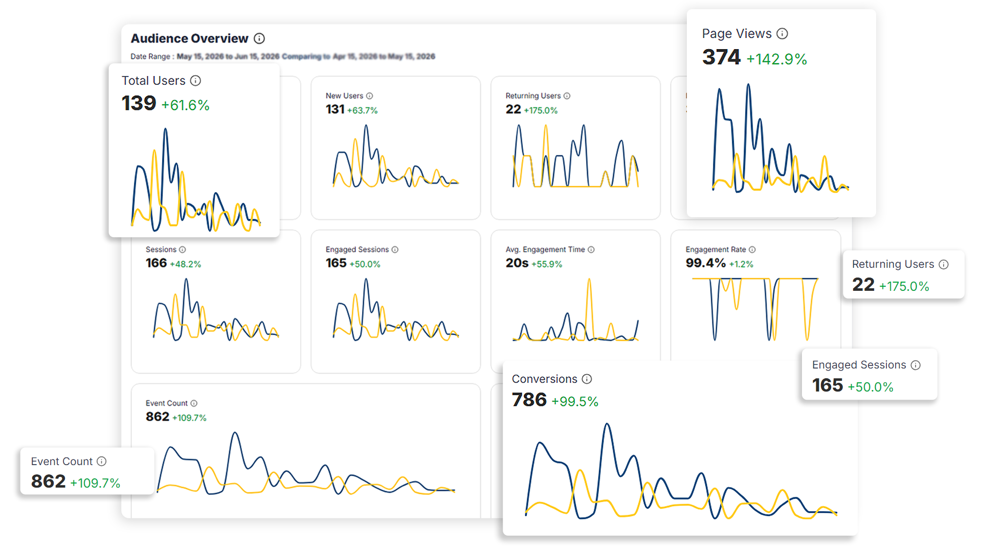 Search visibility dashboard preview