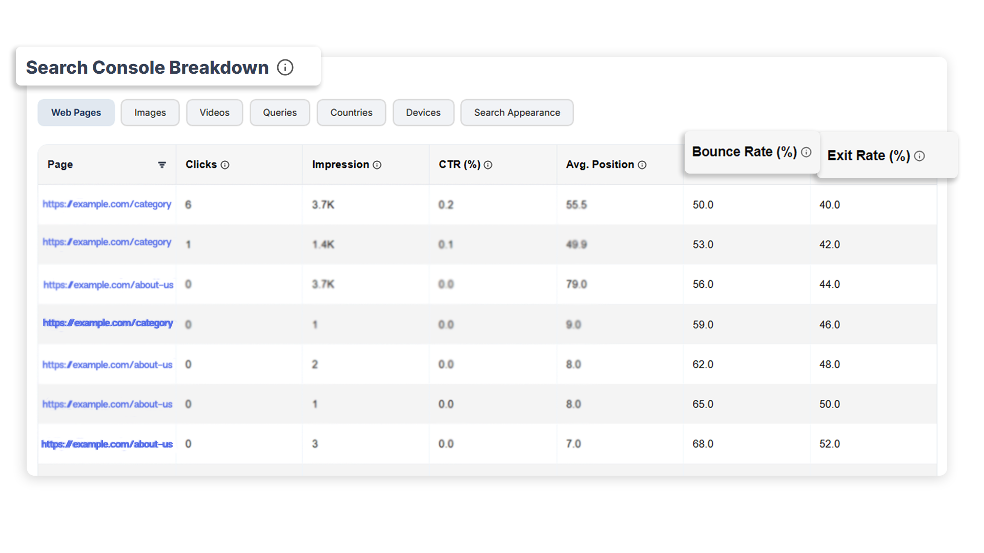 Bounce rate metric preview