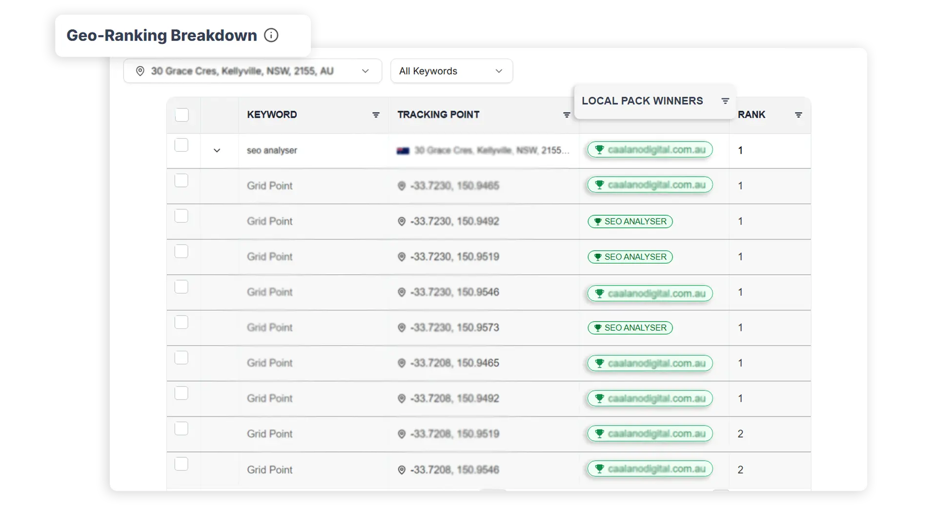 Competitor comparison dashboard preview