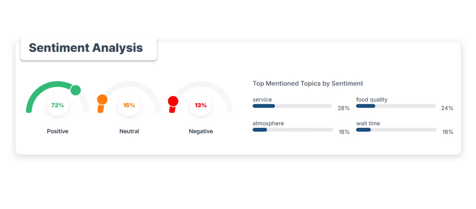 Sentiment analysis dashboard