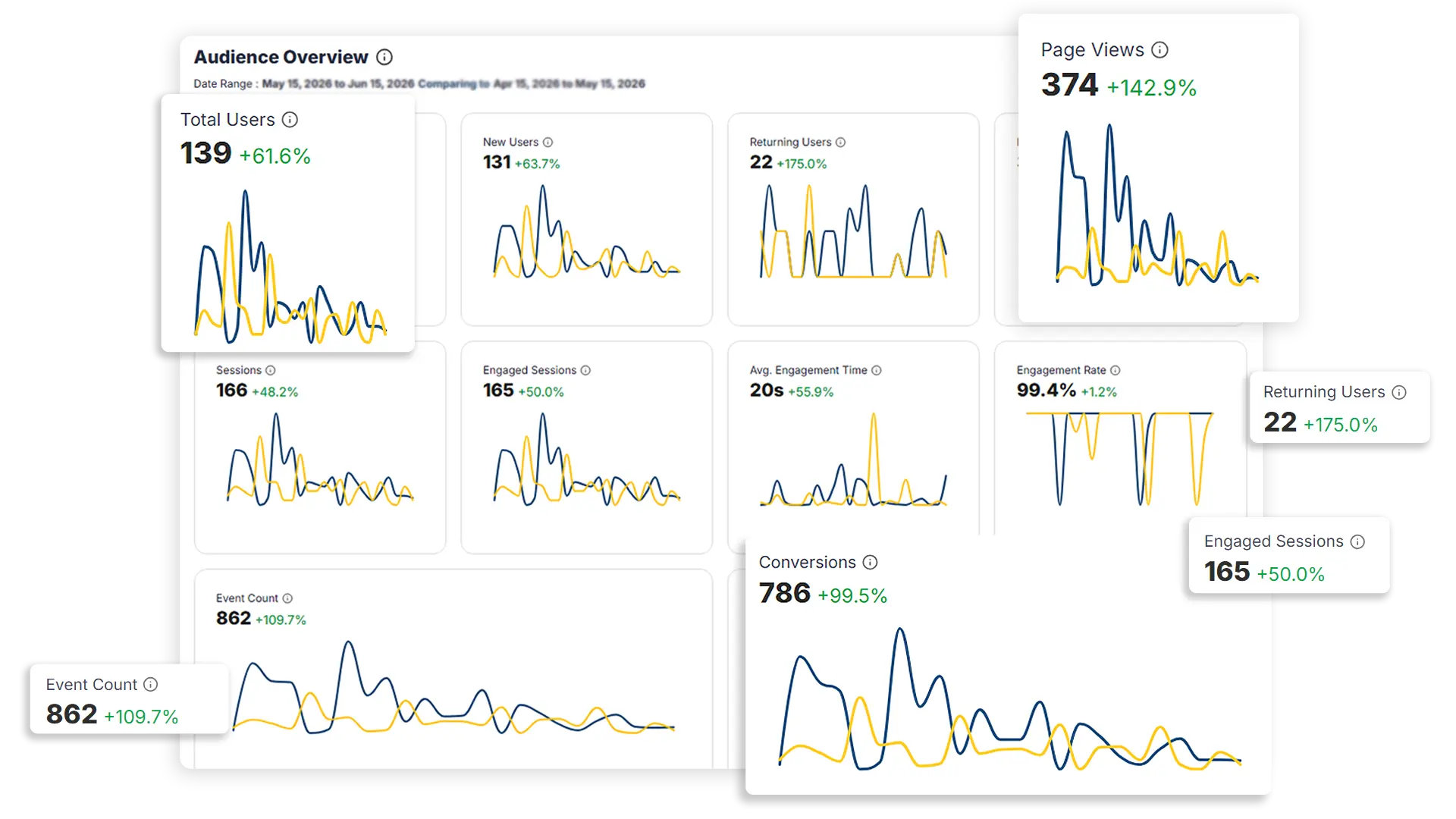 Search Visibility trend with period-over-period comparison