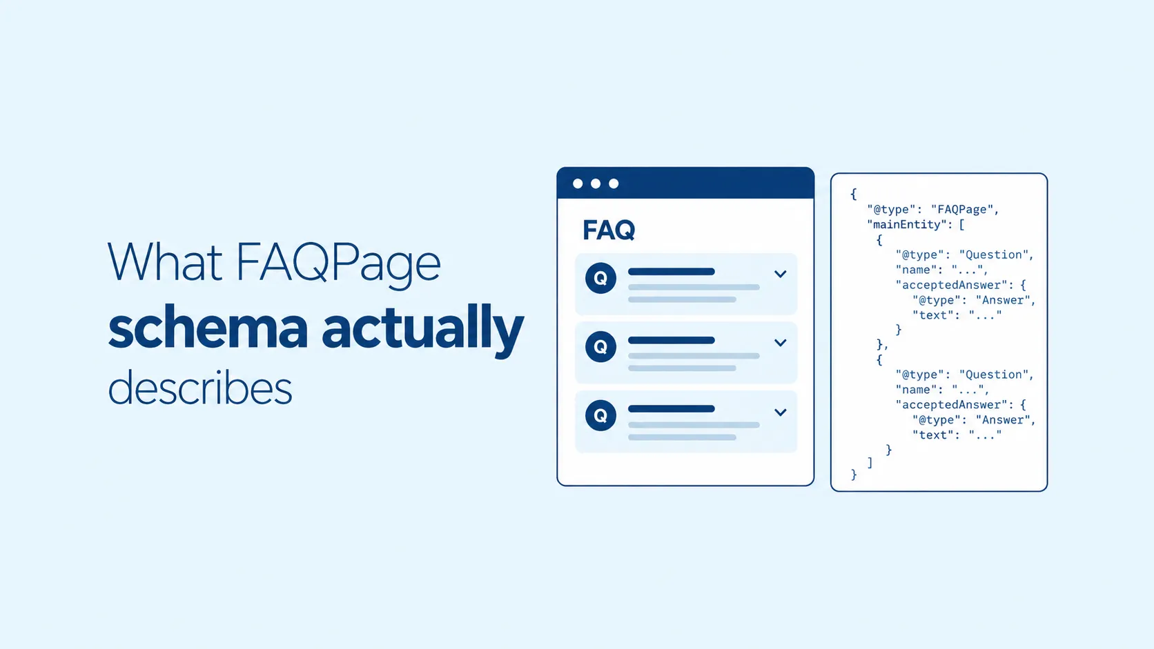 What FAQPage schema describes: visible questions and answers marked up as Question and Answer entities