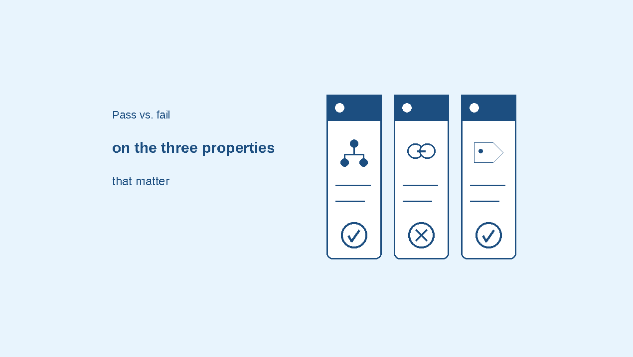 BreadcrumbList property pass versus fail comparison for position, name and item