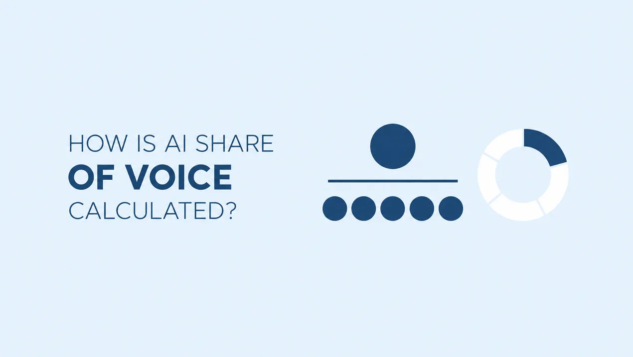 How AI Share of Voice is calculated