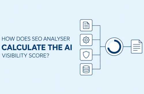 how-seo-analyser-calculates-ai-visibility-score