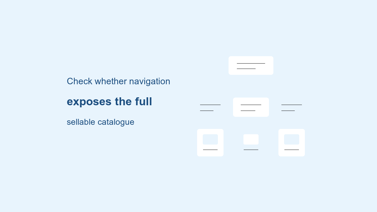 Ecommerce catalogue navigation connecting categories, subcategories and product pages