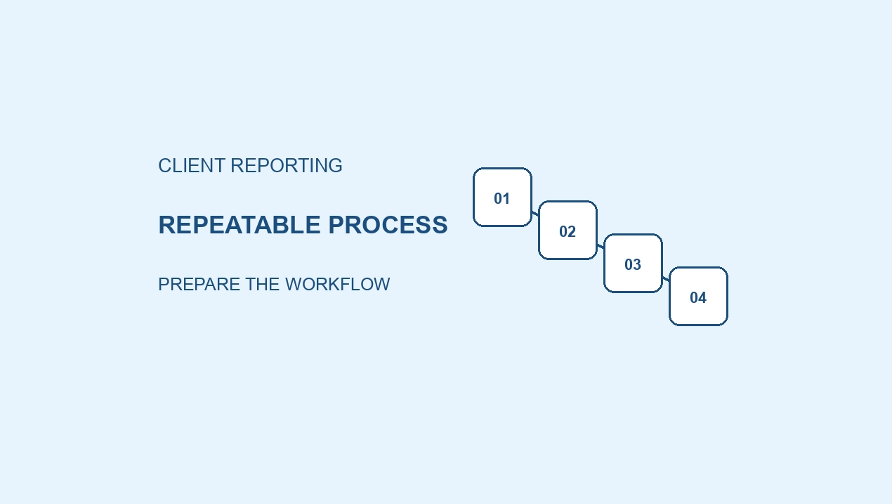 Four-step repeatable client reporting process for SEO agencies