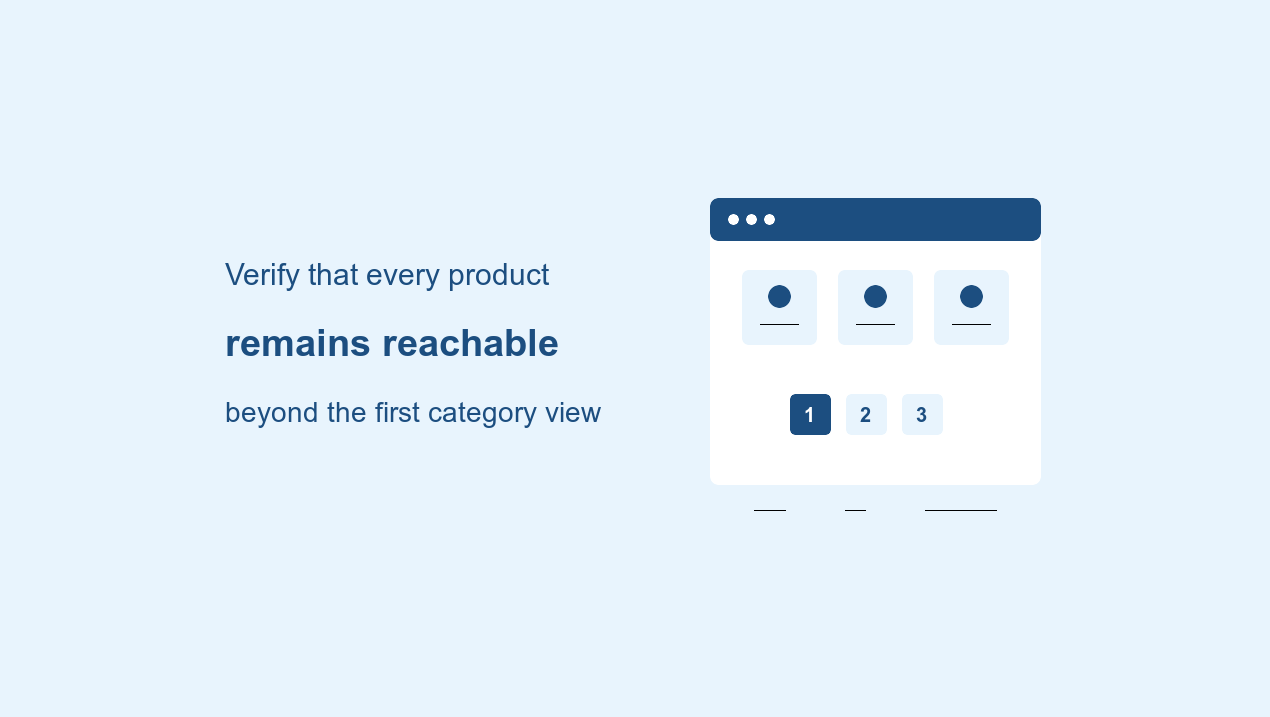 Paginated ecommerce category showing products available across multiple pages