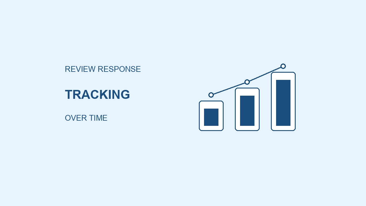 Review response rate metrics tracked across multiple reporting periods