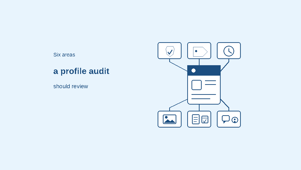 Six areas connected to a central Google Business Profile audit