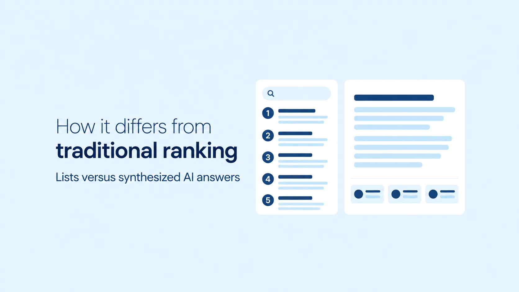 Traditional ranking vs AI answers